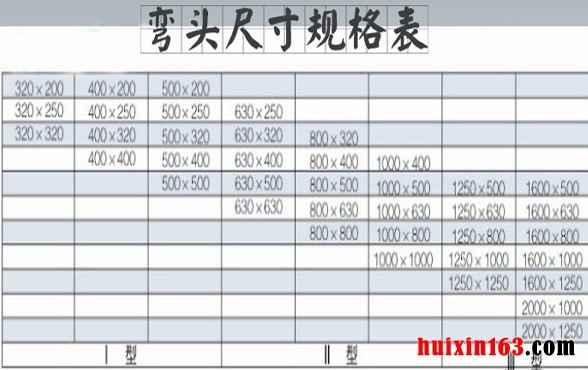 1 弯头尺寸规格表