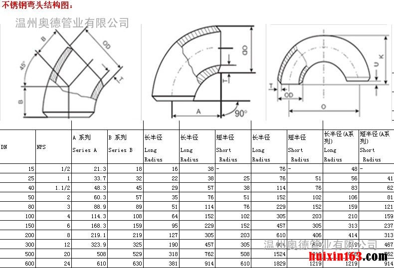 2 不锈钢弯头尺寸及结构