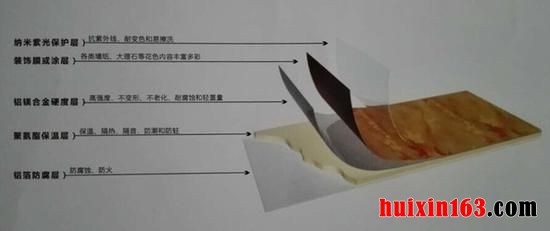 4      集成墙面产品结构