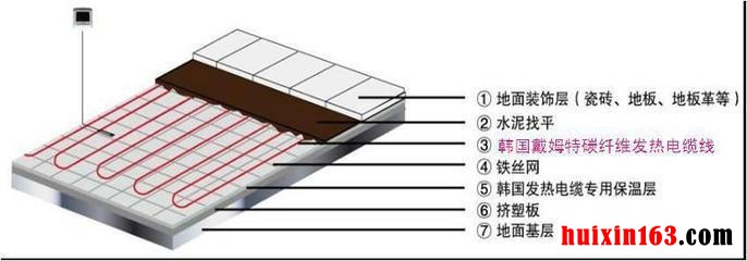 10           碳纤维地暖铺设结构