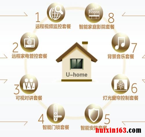 3 住宅智能化