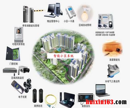 4 住宅智能化