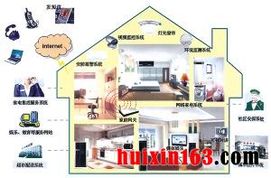 3 智能家居多媒体技术