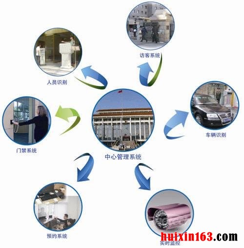 4 智能化写字楼
