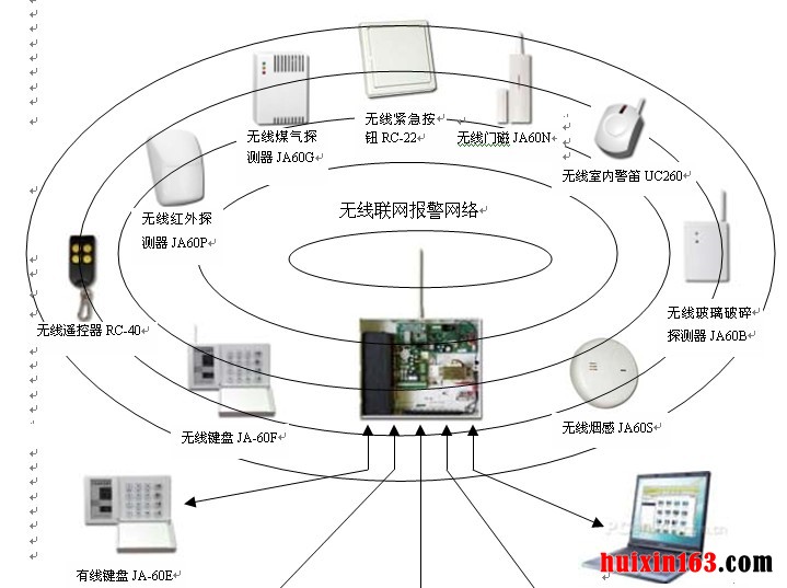 4 别墅 智能化系统
