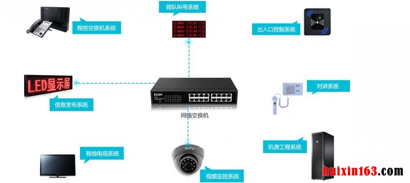 5    社区医院智能化