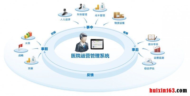 9             智能化医院运营管理系统