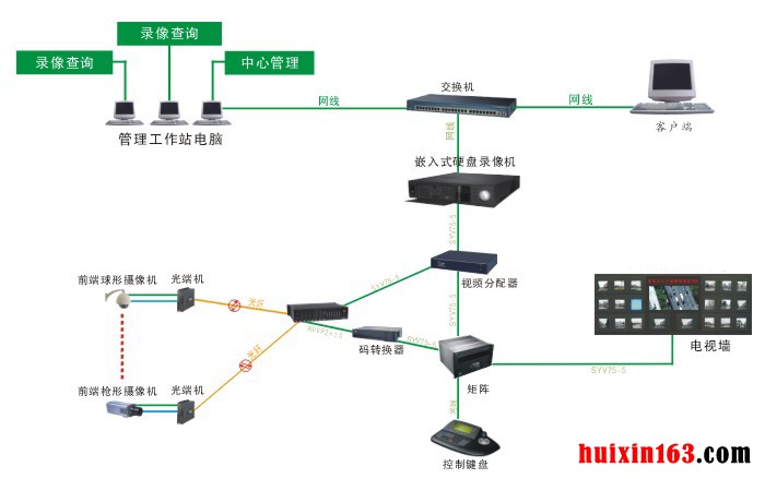 9                     闭路电视监控系统